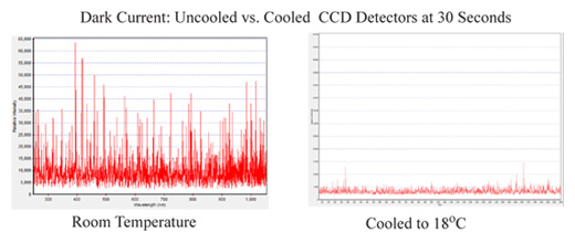 Product - Detector